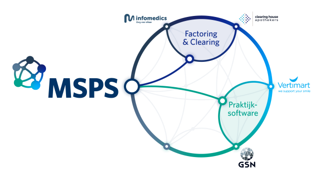 MSPS organisatie Organogram MSPS